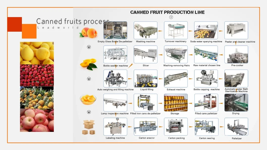 Fruit and Vegetable Canned Production Line Wool Dan Can